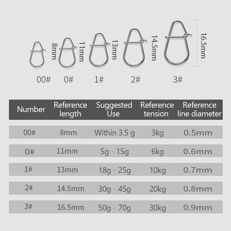 100Pcs Fishing Clips Fast Cran - Fishing Lure Kit ulasan dan harga