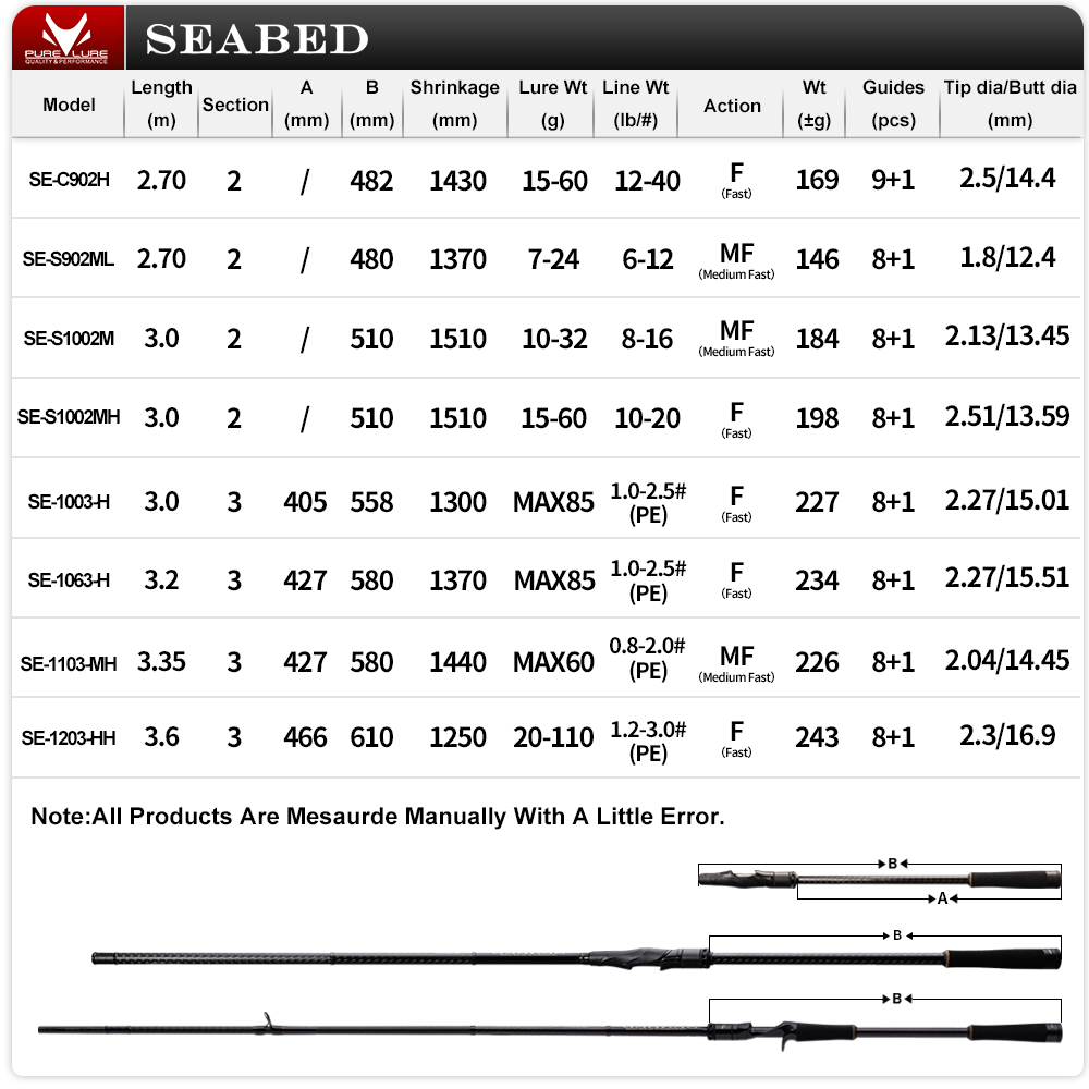 PURELURE SEABED 12FT 3.0m 3.3m - Fishing Lure Spinner ulasan dan harga